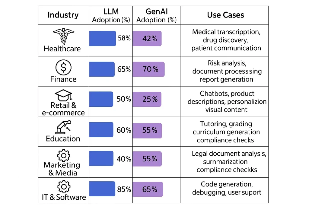 Large language model architecture diagram